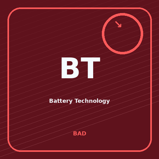 Battery Technology Portfolio portfolio sentiment image