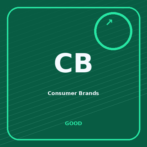 Consumer Brands Portfolio performance sentiment image