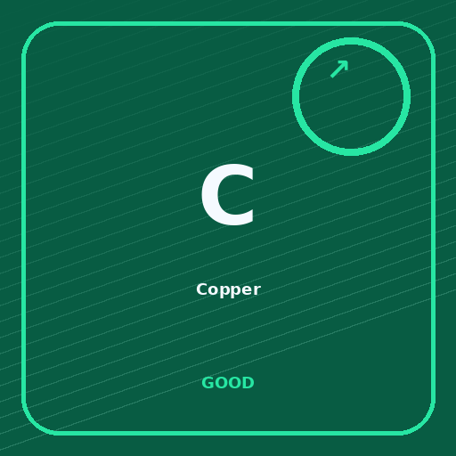 Copper Portfolio performance sentiment image
