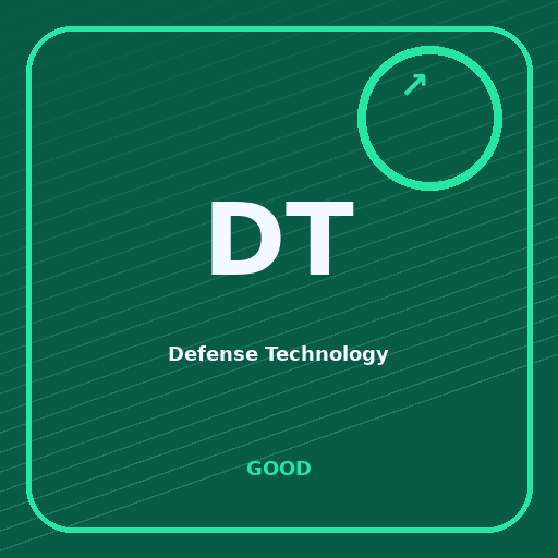 Defense Technology Portfolio performance sentiment image