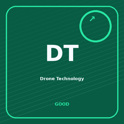 Drone Technology Portfolio portfolio sentiment image
