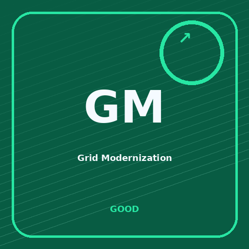 Grid Modernization Portfolio performance sentiment image