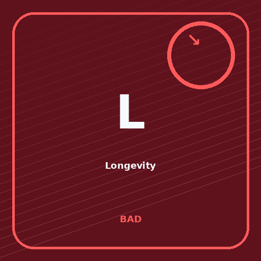 Longevity Portfolio portfolio sentiment image