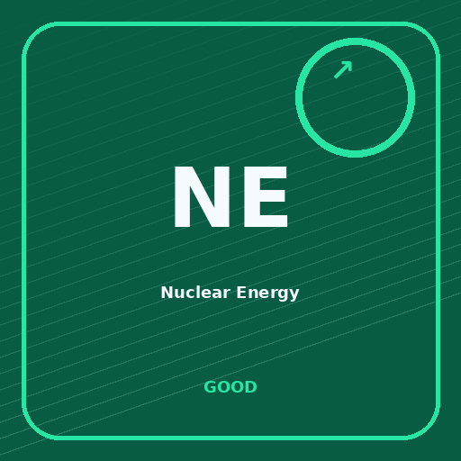 Nuclear Energy Portfolio performance sentiment image
