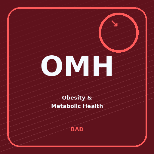 Obesity & Metabolic Health Portfolio portfolio sentiment image