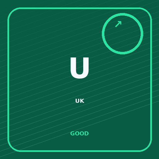 UK Portfolio performance sentiment image